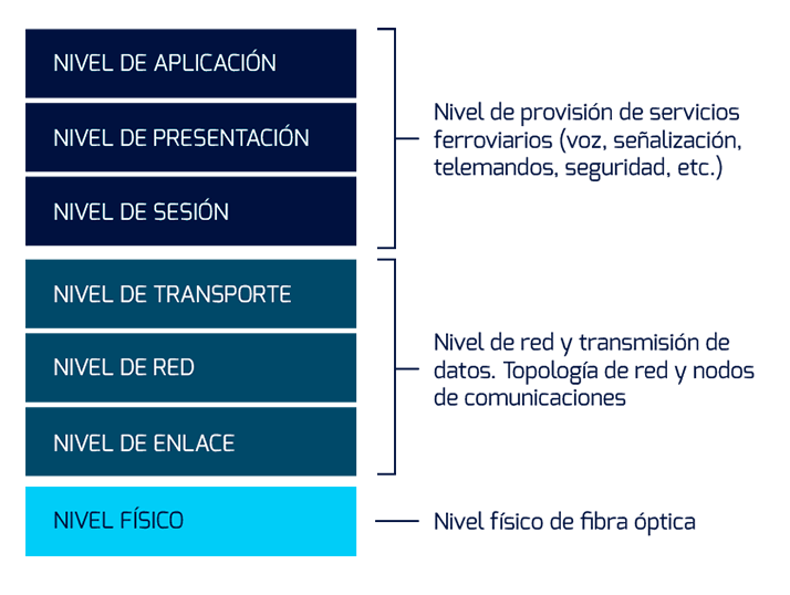 Esquema-estructuras-ferroviarias