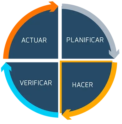 estrategia servicios NOC