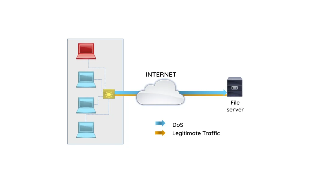 Diagrama-ataque-denegación-servicio-básico