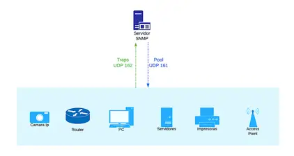 Ilustración-funcionamiento-SNMP